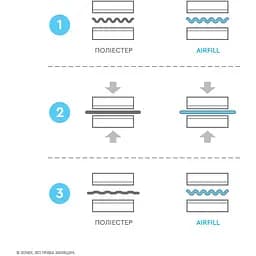 Наповнювач для подушок Sonex AirFill (SO102173) - мініатюра 4