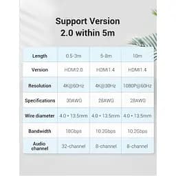 Кабель Vention HDMI-HDMI V 2.0 10 м (AAKBL) - мініатюра 3