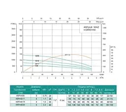 Свердловинний насос SHIMGE 4SP(m) 6/14-1.5 кВт, Н103(66)м, Q140(100) л/хв, Ø96 мм - мініатюра 2