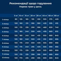 Сухий корм для цуценят великих та гігантських порід Dr.Clauder’s Best Choice Junior Large з куркою та рисом 12.5 кг - мініатюра 5