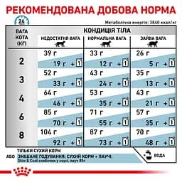 Сухий дієтичний корм Royal Canin Skin&Coat для кішок після стерилізації при дерматозі та випадінні шерсті, 400 г (1323004) - мініатюра 3