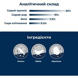 Сухий корм для дорослих котів із харчовою гіперчутливістю Dr.Clauder's High Premium Grainfree з куркою та лососем 10 кг - мініатюра 3