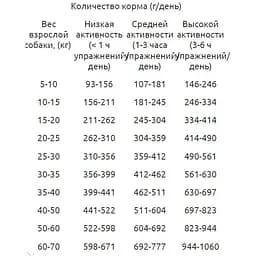 Сухий корм для дорослих собак Гав м'ясне асорті 0.5 кг (B1110103) - мініатюра 2