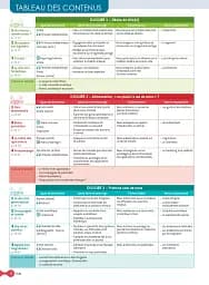 Cosmopolite 5 - Pack Livre de l'élève + Version numérique (C1-C2) - мініатюра 8
