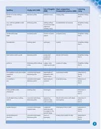 English World 6. Pupil's Book with eBook - мініатюра 3