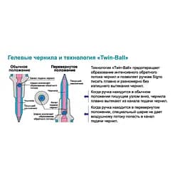 Ручка гелева UNI Signo Fine 0,7 мм чорний (UM-100.(07).Black)