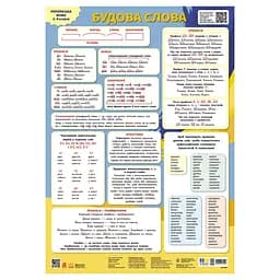 Навчальний плакат "Українська мова" 1897009 будова слова