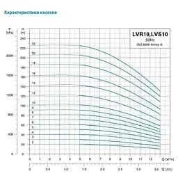 Насос відцентровий багатоступінчастий Leo 3.0 innovation LVR (S) 10-20 вертикальний 380В 7.5кВт Hmax 206м Qmax 216.7л/хв нерж (7711643) - мініатюра 2