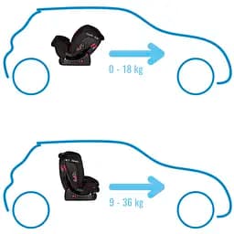 Автокрісло Lionelo Aart I-Size Black Carbon Red (LO-AART I-SIZE BLACK CARBON RED) - мініатюра 17