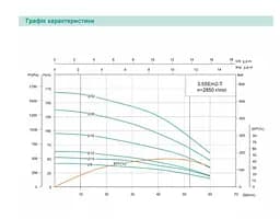 Свердловинний насос SHIMGE 3.5SE(m) 2/26T-1.5 кВт, Н 137(95)м, Q 75(40)л/хв, Ø89 мм + кабель 3 м - мініатюра 2