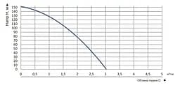 Насос заглибний свердловинний відцентровий Vitals Aqua 3-40DCo 16102-1.5r (57752) - мініатюра 7