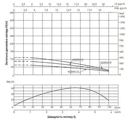 Насос відцентровий свердловинний Thermo Alliance 4SSM4-18 + 45 м кабелю (TA4SSM41815) - мініатюра 2