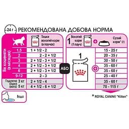 Набір вологого корму для кошенят Royal Canin Kitten Loaf паштет 1.02 кг (12 шт. х 85 г) - мініатюра 8