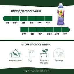 Рідке добриво для орхідей COMPO 0.5 л - мініатюра 5