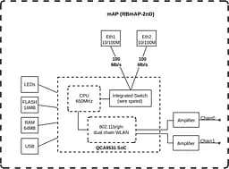 MikroTiK Маршрутизатор mAP - мініатюра 3