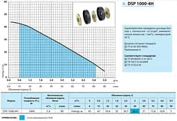 Колодязний насос NPO DSP 1000-4H - мініатюра 2