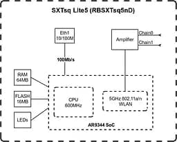 Точка доступу MikroTiK SXTsq Lite5 - мініатюра 5