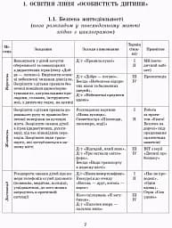 Розгорнутий перспективний план. Старший вік. Осінь. Сучасна дошкільна освіта - мініатюра 5