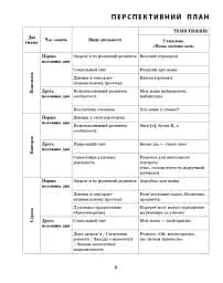 Розгорнутий календарний план. Старший вік. Березень. Сучасна дошкільна освіта - мініатюра 4