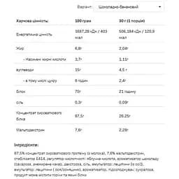 Протеїн Allnutrition Whey Protein Chocolate Banana 900 г - мініатюра 2