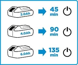 Зарядний пристрій Energy+ 18В 3А Graphite hoz0014345 - мініатюра 5