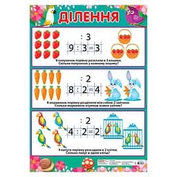 Учебный плакат Деление начальная школа Ранок 13104123 формат 50 х 70 см