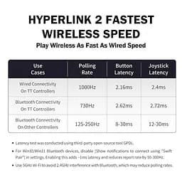 Геймпад Gulikit TT PRO Win,Switch,Android, and iOS Black - мініатюра 2