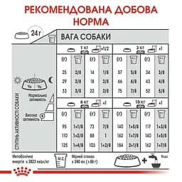 Сухий корм для собак малих порід із чутливою сечовидільною системою Royal Canin Mini Urinary Care, 1 кг (1261010) - мініатюра 5