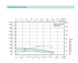 Свердловинний насос SHIMGE 4SE(m) 2/8T-0.37 кВт, Н 58(38)м, Q 55(40)л/хв, Ø96 мм + кабель 30 м - мініатюра 2