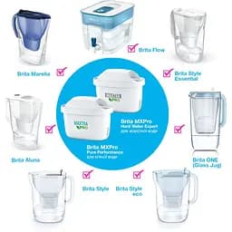 Картридж Brita MXPro Pure Performance для фільтрів-глечиків (1051750) - мініатюра 5