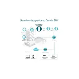 Точка доступу Wi-Fi TP-Link EAP610-OUTDOOR - мініатюра 5