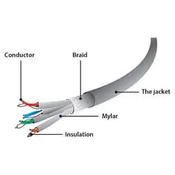 Патч-корд 15м S/FTP Cat 6A CU LSZH violet Cablexpert (PP6A-LSZHCU-V-15M) - мініатюра 2