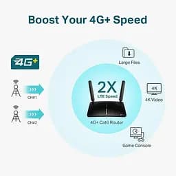 Роутер TP-Link 4G Archer MR600 AC1200 Black 802.11ac (Archer-MR600) - мініатюра 4