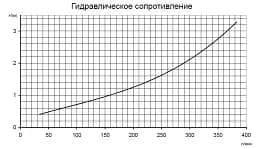 Електроводонагрівач Pahlen Titan 12 кВт з реле протоку і термостатом - мініатюра 4