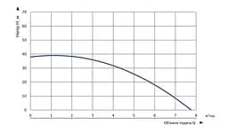 Насос заглибний колодязний Vitals Aqua 5-4DCw 4535-1.0f (57999) - мініатюра 6