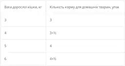 Вологий корм для котів Optimeal з тріскою й овочами в желе 85 г (853088) - мініатюра 3