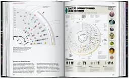 Information Graphics. 45th Edition - мініатюра 13