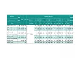 Свердловинний насос SHIMGE SHIMGE 3SP(m) 2.5/10-0.37 кВт, Н 41(33)м, Q 60(40)л/хв, Ø75 мм + кабель 30 м - мініатюра 3