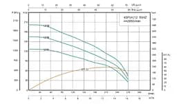 Свердловинний насос SHIMGE 4SP 12/32-7.5 380В 7,5 кВт 202(135)м Q270(180)л/хв (насос+двигун+пульт) + 3 м кабелю - мініатюра 2