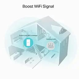 Повторювач Wi-Fi сигналу TP-Link RE330 AC1200 1хFE LAN OneMesh - мініатюра 6