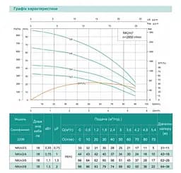 Колодязний насос SHIMGE NK(m) 3/3-0.55 кВт, Q 90(60)л/хв, Н 33(21)м, Ø126 мм - мініатюра 2