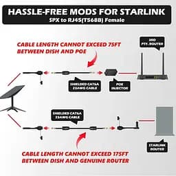 Комплект роз'ємів-конекторів Starlink GEN 2 SPX Plug to RJ45 адаптер  (18798) - мініатюра 5
