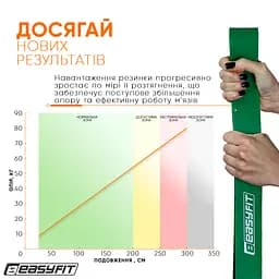 Гумова петля EasyFit 19-65 кг Зелена - мініатюра 6