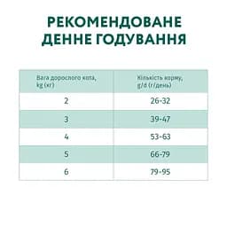 Сухий корм для дорослих котів для виведення ковтунів шерсті Optimeal з качкою 10 кг (B1830701) - мініатюра 7