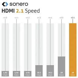 Високошвидкісний кабель HDMI 2.1 8K PURELINK X-PHC110-030 3м - мініатюра 5