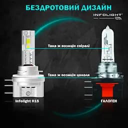 Комплект світлодіодних ламп Infolight M1 Dual Canbus H15 55W - мініатюра 3