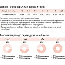 Сухий корм для стерилізованих котів Home Food для великих порід телятина з лососем та в'яленими томатами 1.6 кг - мініатюра 4