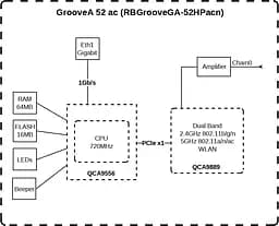 Точка доступу MikroTiK GrooveA 52 ac - мініатюра 3