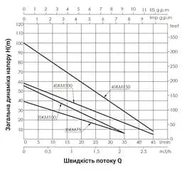 Насос свердловинний вихровий Thermo Alliance 3SKM-75 (TA3SKM75055) - мініатюра 2