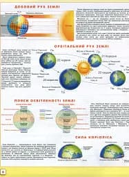 Географія 11 клас. Географічний простір Землі. Атлас - мініатюра 2